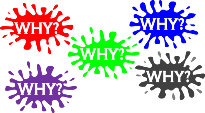 5 Why Graphic – AllAboutLean.com 5 Why Graphic – AllAboutLean.com